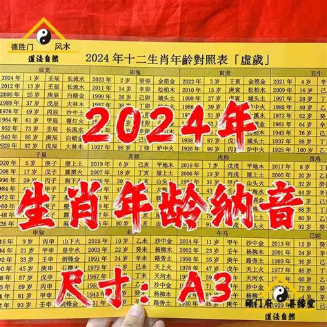 生肖表|【十二生肖年份】12生肖年齡對照表、今年生肖 